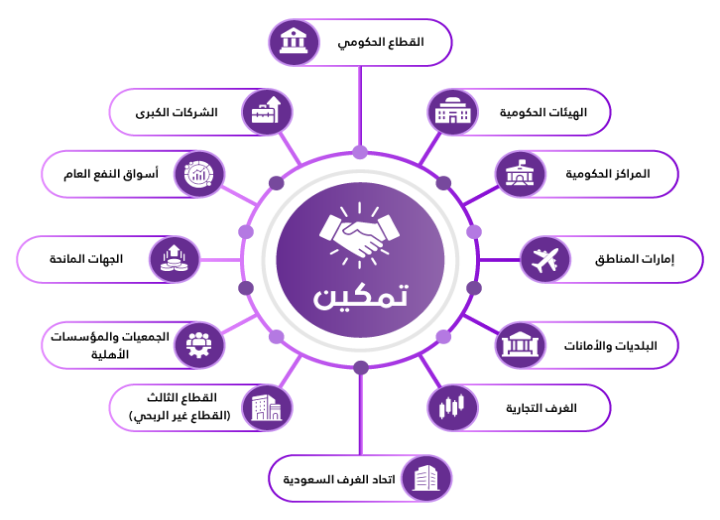 البوابة الموحدة لتمكين الأعمال والاستثمار والتحول الرقمي