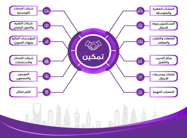 القيمة التي نقدمها